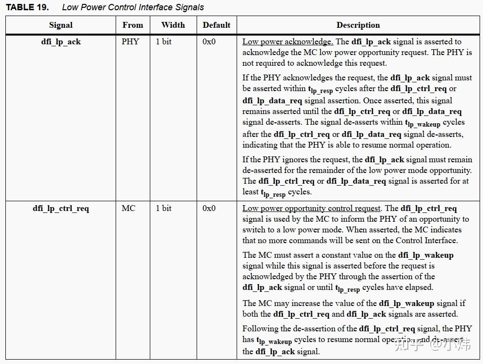 DDR自学整理10--DFI 接口 - 知乎