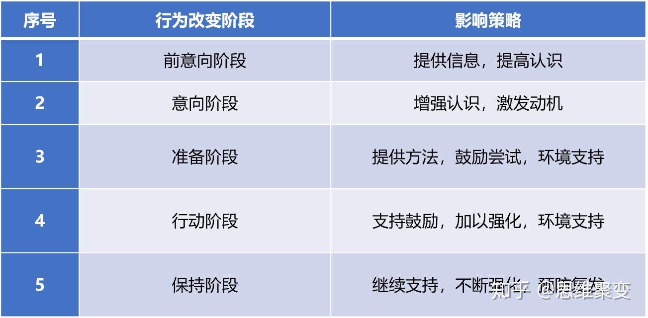 如何了解自己和他人【不定期更新】 - 知乎