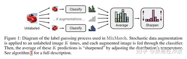 MixMatch论文阅读 - 知乎
