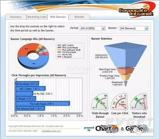 48款数据可视化分析工具大集合 | 推荐收藏33 48款数据可视化分析工具大集合 | 推荐收藏