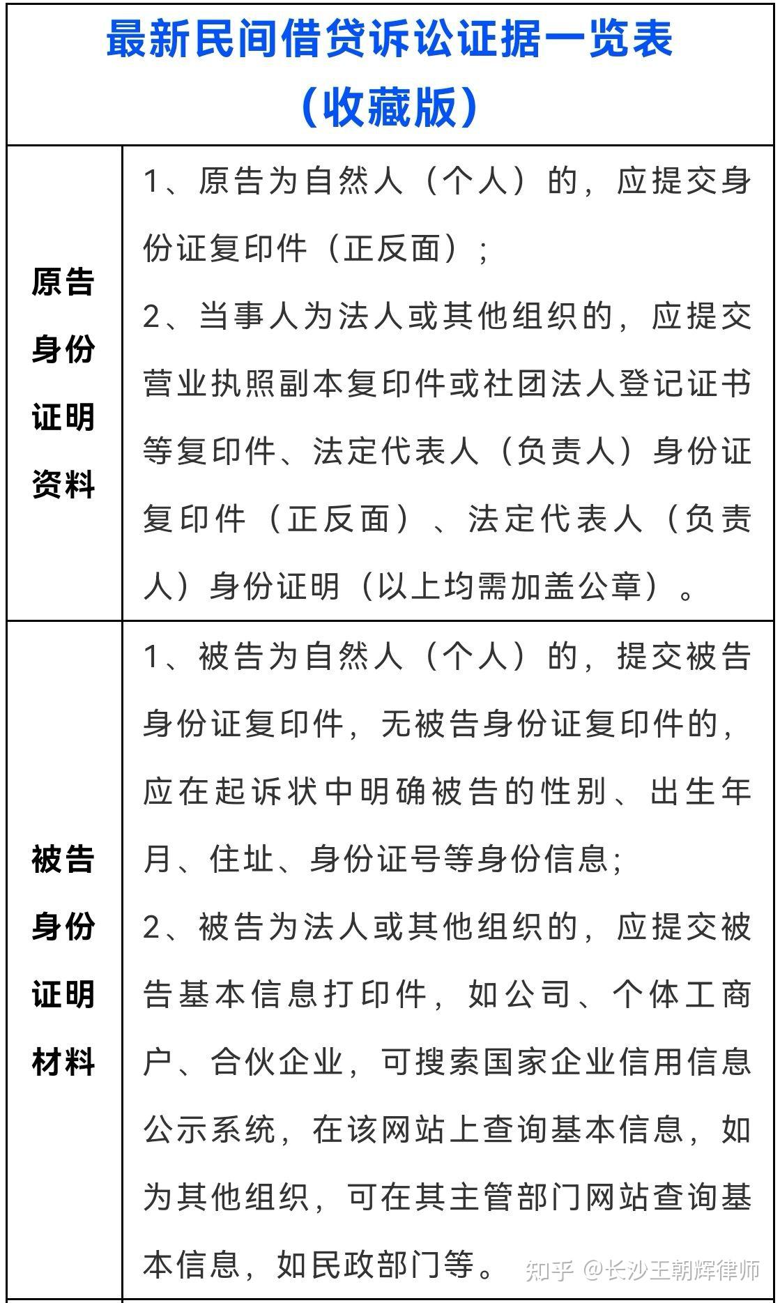 民间借贷证据清单图片