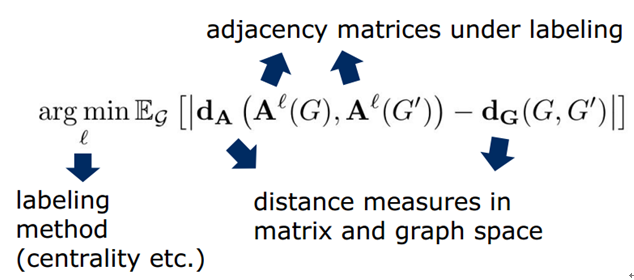 深度学习在graph上的使用 深度学习在graph上的使用