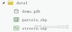 三、Arcpy基础【ArcGIS Python系列】 - 知乎