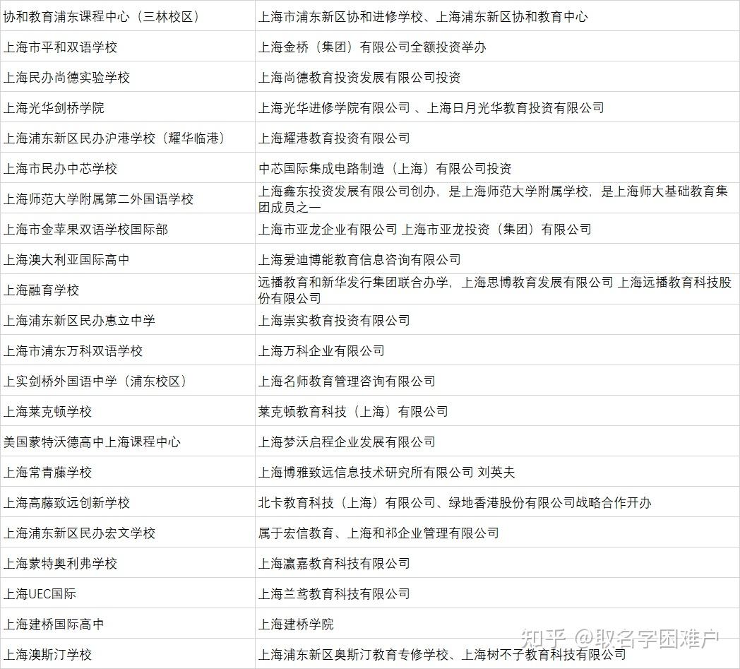 上海民办国际高中