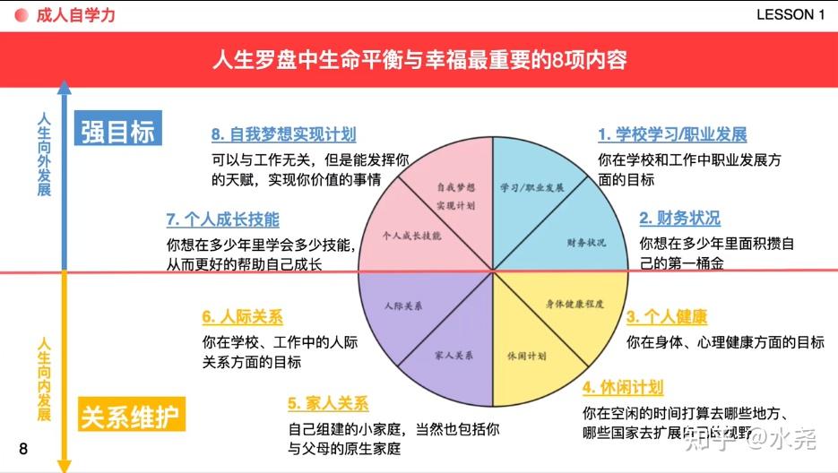 人生规划图片欣赏图片