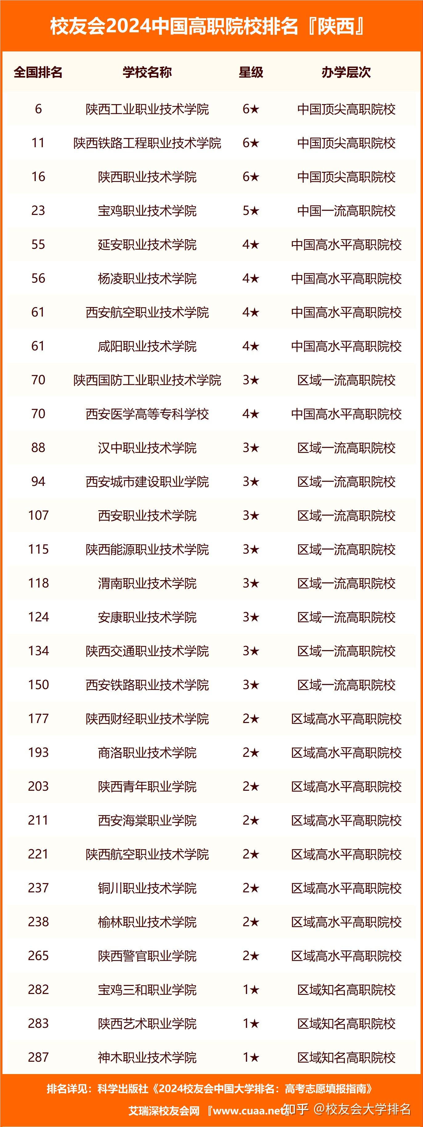 2024安徽省,陕西省大学排名,中国科学技术大学,西安交通大学第1