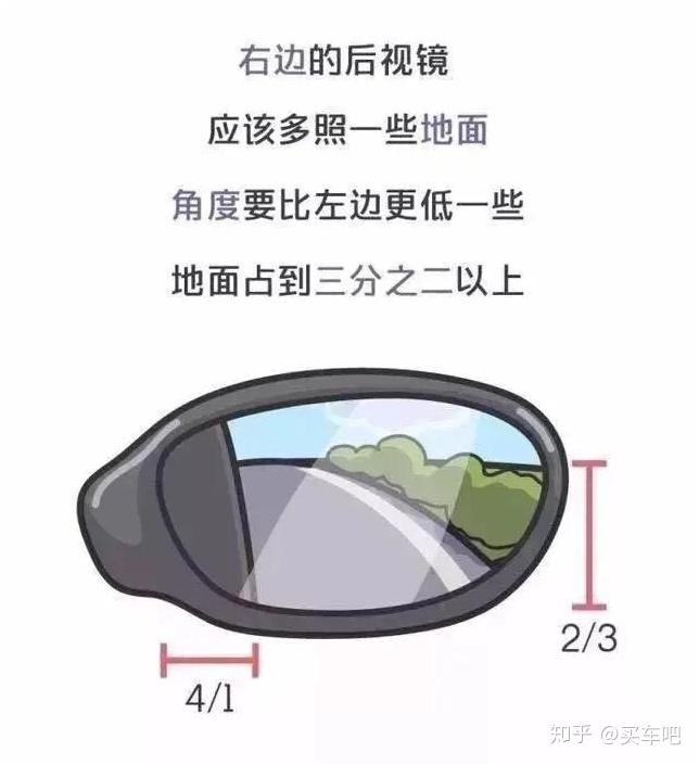 倒车影像黄红绿线什么意思很多老司机都不知道