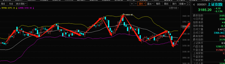 狼哥侃股市0629今日股市复盘以及明日行情走势预测