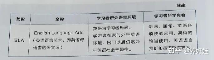 EFL、ESL、ELA 有什么区别？ - 知乎