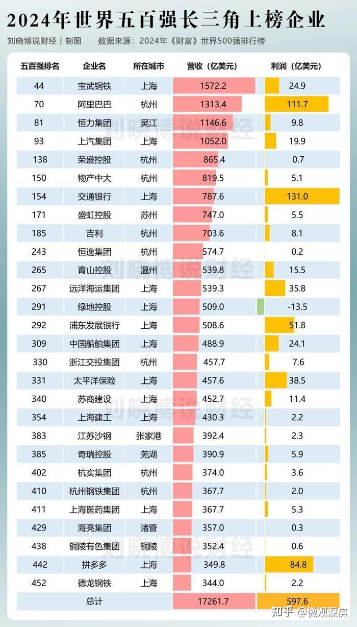 押100块预测深圳房价未来5-10年的走势（含原因分析） - 知乎