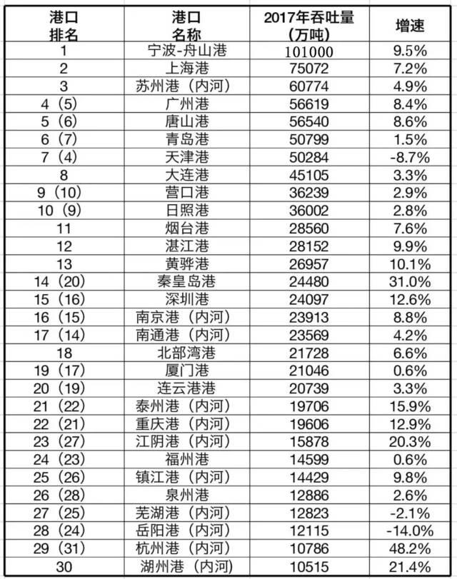 山东港gdp_山东舰