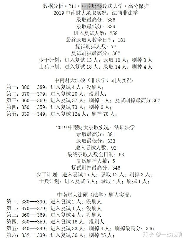 中南财经政法大学法硕复试真题 中南财经政法大学法律硕士复试真题 中南财经政法大学法硕复试经验 - 知乎