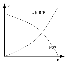 散热设计1-浅谈风路设计基础 - 知乎