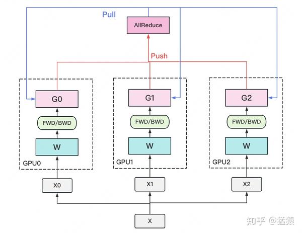 dpu组态