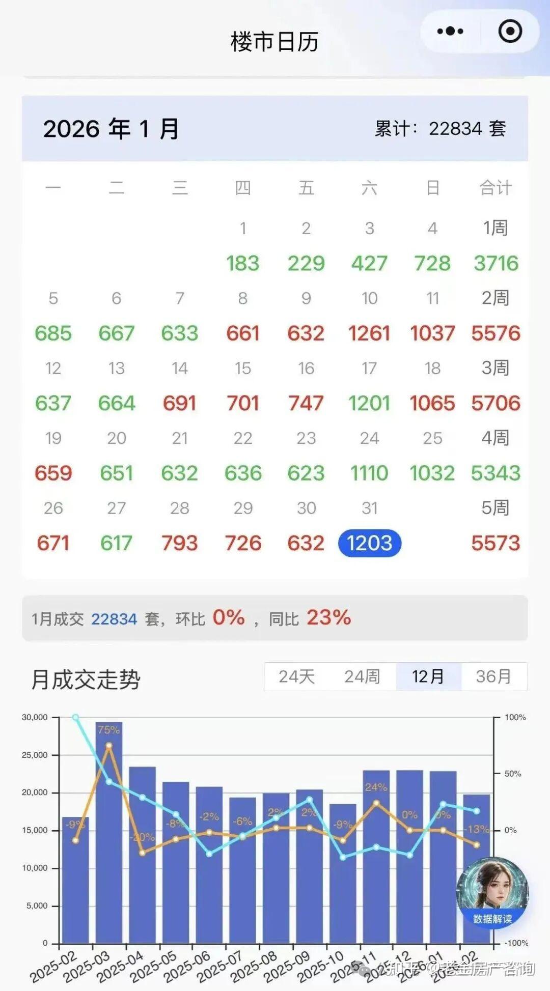 上海房价涨了！是止跌回升还是短期反弹？ - 知乎