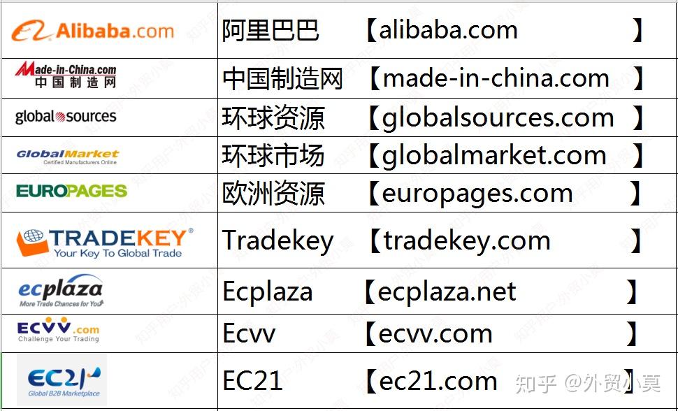 外贸批发平台排名榜前十名 外贸批发平台排名榜前十名