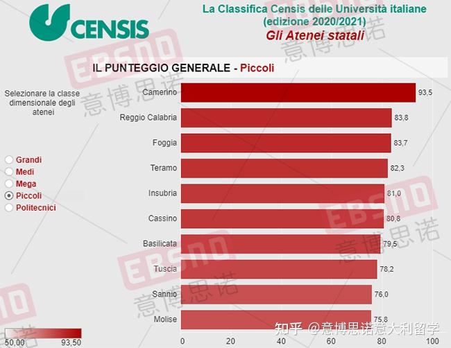 Classifica Università Psicologia 意大利卡梅里诺大学和国内的哪个大学水平差不多啊？ - 知乎