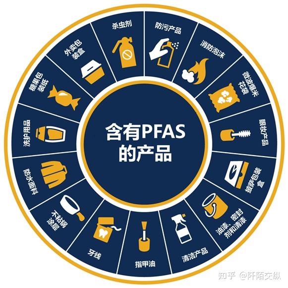 pfas 