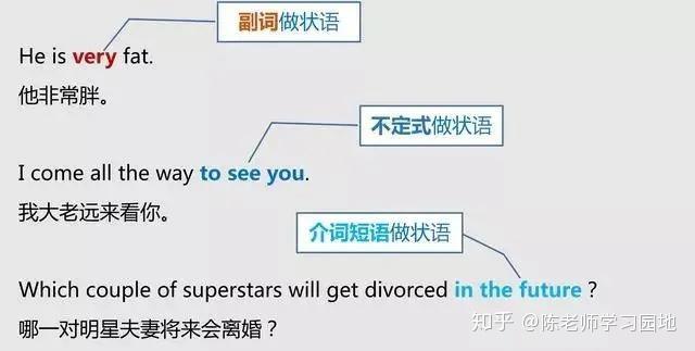 语法入门 | 怎样分清英语中的主语、谓语、宾语、定语、状语、补语和表语? - 知乎