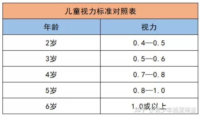 遠視儲備逐漸消失接下來怎樣預防近視