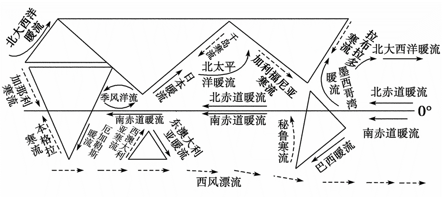5个反气旋型大洋环流和2个气旋型大洋环流分别是哪些? - 知乎