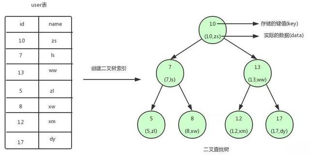 B树?这篇文章彻底看懂了! B树?这篇文章彻底看懂了!