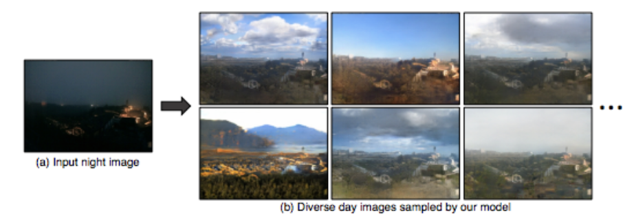 转载:BicycleGAN论文解读 转载:BicycleGAN论文解读