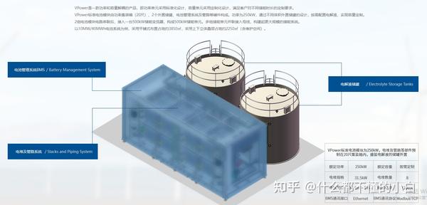 储能用液流电池介绍（7） - 知乎