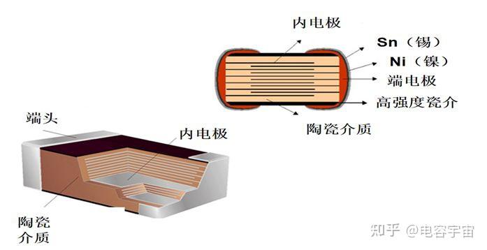 MLCC电极浆料核心——金属粉末 - 知乎