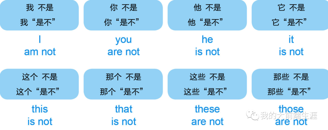 英语基础语法05 Yes /No 回答的用法 - 知乎