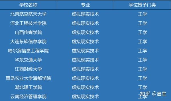 虚拟现实专业报考人数_虚拟现实专业报考人数多少