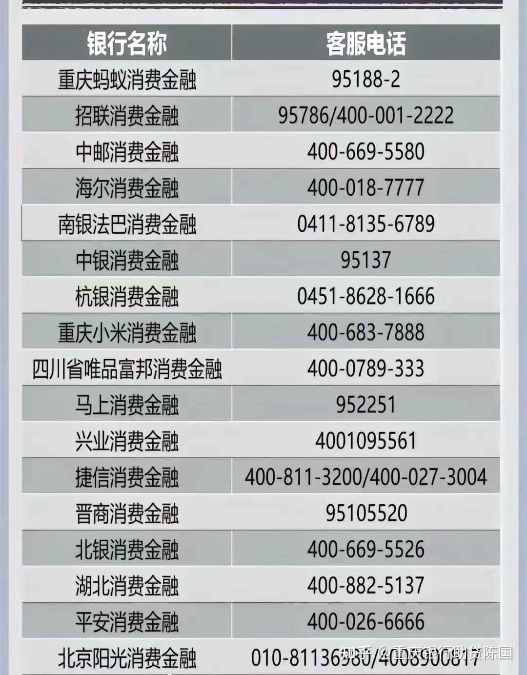 银行查流水征信可以查到花呗吗 知乎