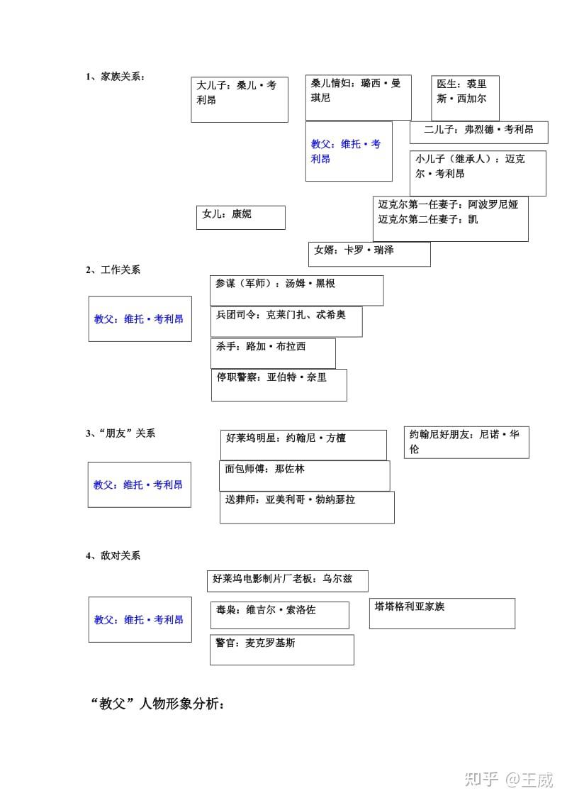如何训练写小说的能力