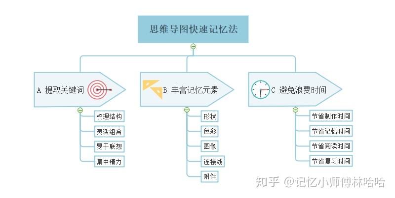【世界记忆大师】90%记忆大师都在用的记忆 法 你不来看看吗?