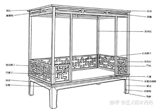 一件传统家具各个部分的名称，看完你也是行家 - 知乎