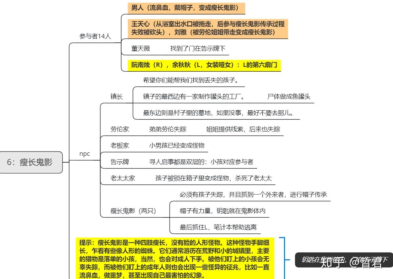 死亡万花筒逻辑线更新中