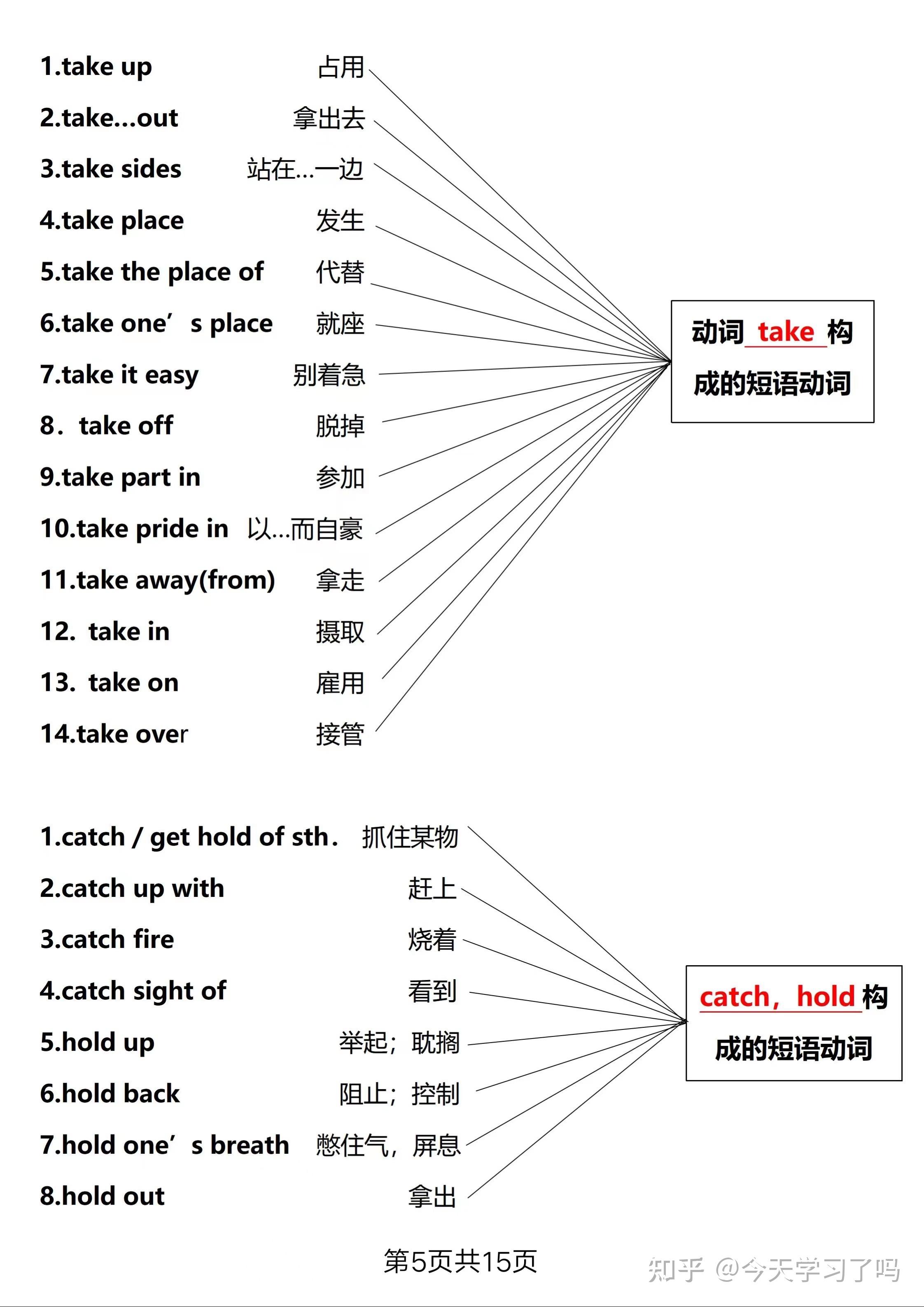 英语基础动词短语大全,抢分必备! - 知乎