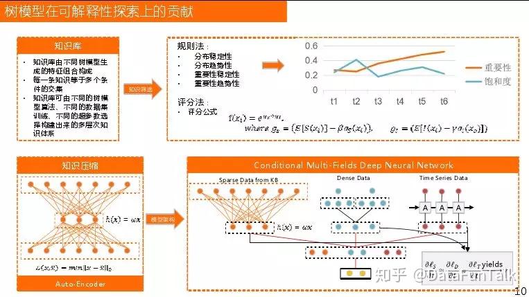 回顾·深度学习的可解释性与低频事件学习在金融领域的研究与应用