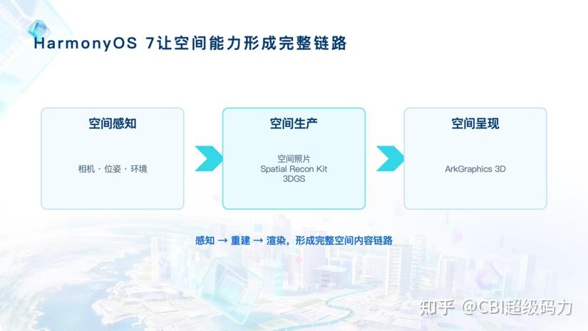 我们为什么想让照片"重新站起来"——元地球对HarmonyOS 7空间能力的一次探索