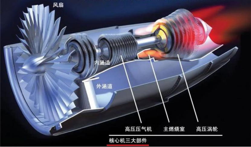 航空发动机压气机叶片的材料？ 知乎 