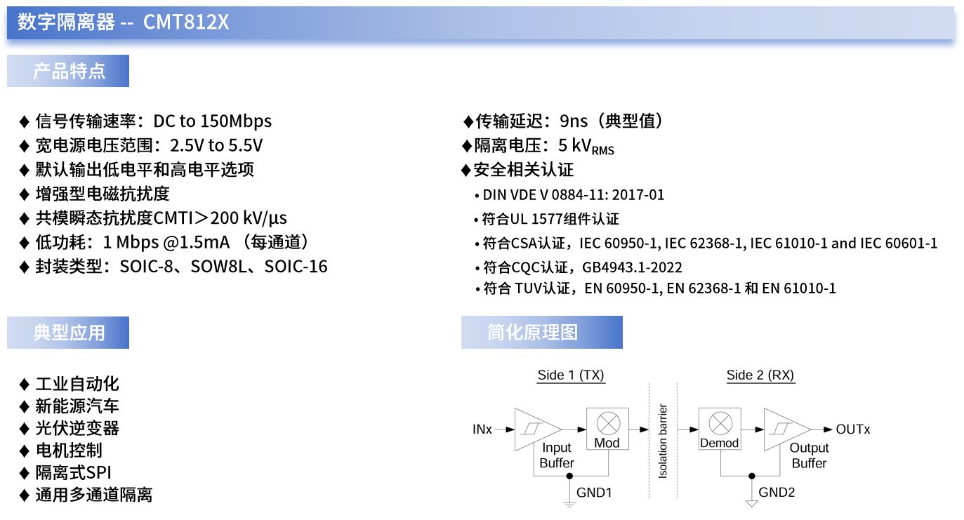 从工业到光储充，数字隔离器如何升级替换光耦隔离器？ - 知乎
