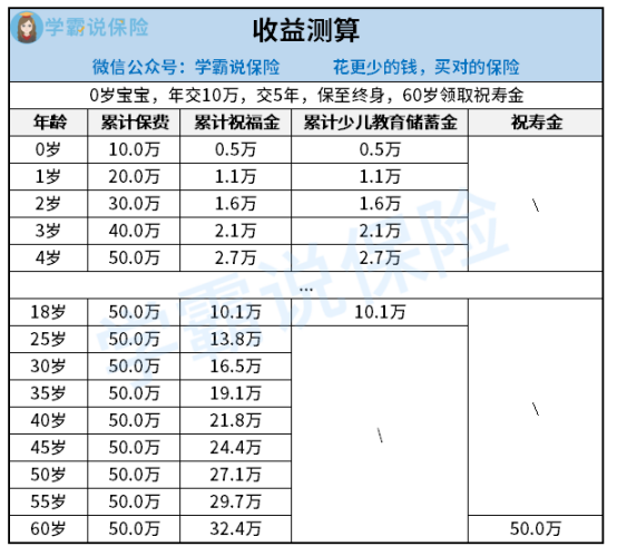 太平洋东方红少年智年金险怎么样收益好不好可靠吗