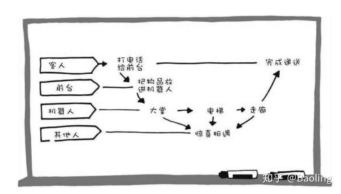 设计冲刺designsprint的灵活运用