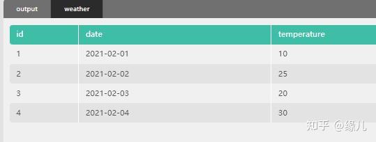 SQL查询条件设置今天与昨天:timestampdiff(DAY,b.date,a.date)=1,表示今天(a.date)与昨天(b ...
