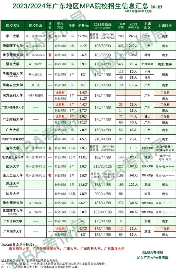 中山录取分数线2021年_中山今年录取分数线_中山大学2024年录取分数线