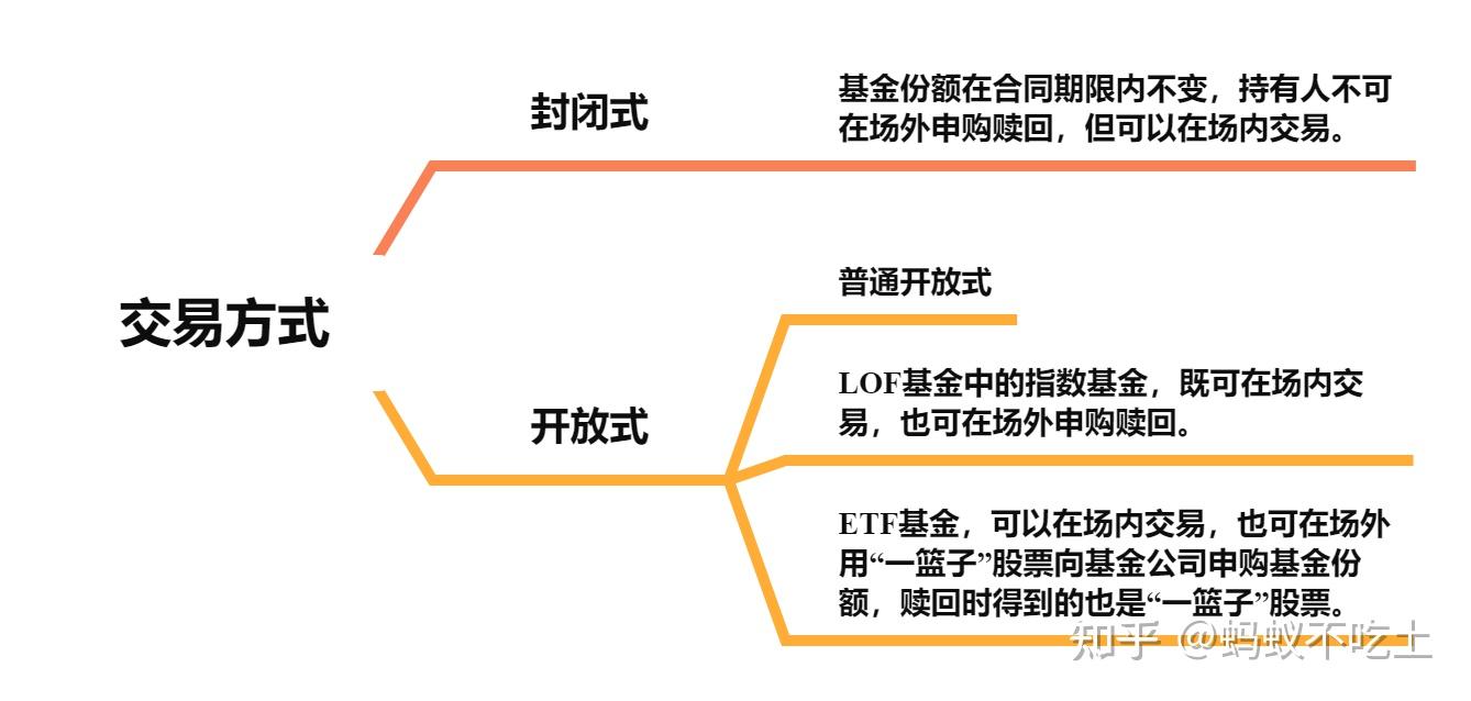 指数基金全解析·上：A股常见宽基指数及收益对比- 知乎