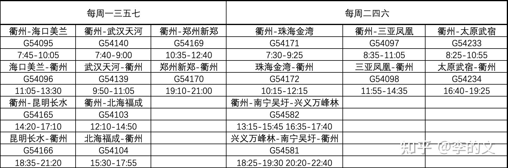 2022夏秋衢州機場換季情況小結