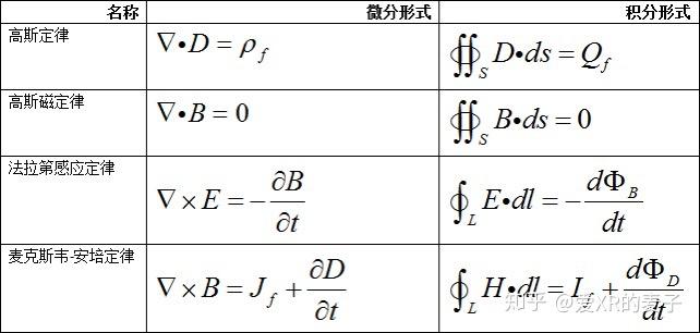 引起感应电流的磁通量等同于原磁通量还是变化中的原磁通量? 