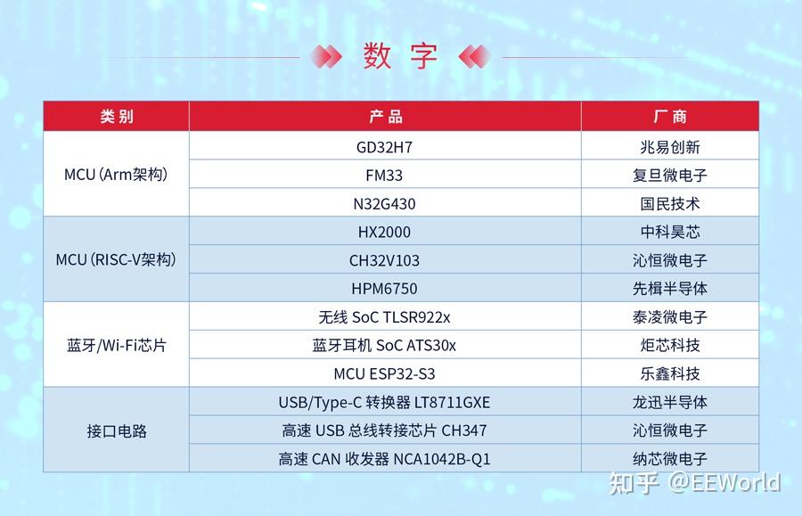 华为自己研发的芯片为什么却越卖越贵了