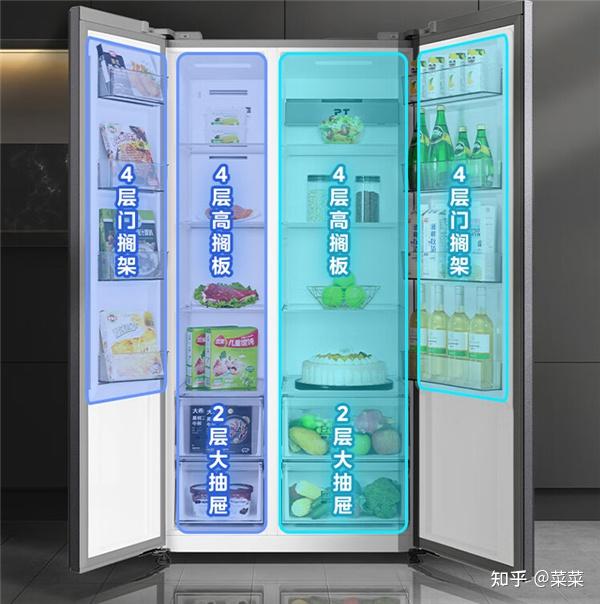 2023双开门冰箱推荐排行榜 - 知乎